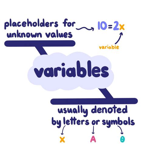 variables definition examples expii