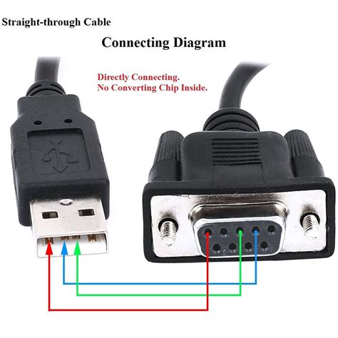 ft rs db pin female  usb   male serial cable adapter converter cord ebay