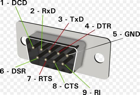 rs  serial port pinout wiring diagram rs  png xpx serial port diagram
