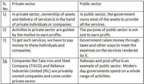 💌 Difference Between Public Vs Private Sector Public Vs Private Sector