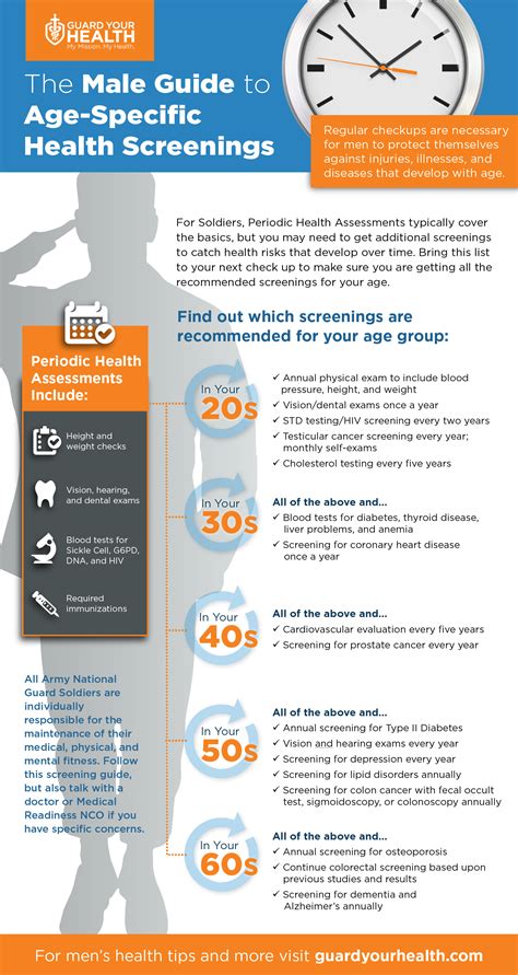 the male guide to age specific health screenings visual ly