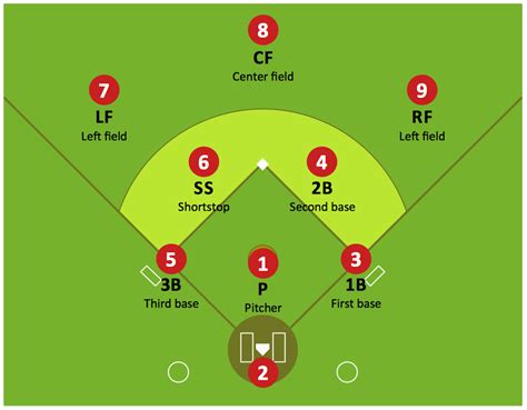 baseball field diagram  positions printable