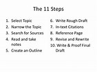 Image result for Steps research paper kids