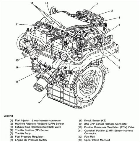 chevy engine diagrams chevy malibu chevy engineering