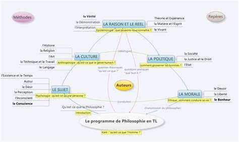 apprendre la philosophie le programme de philosophie en terminale