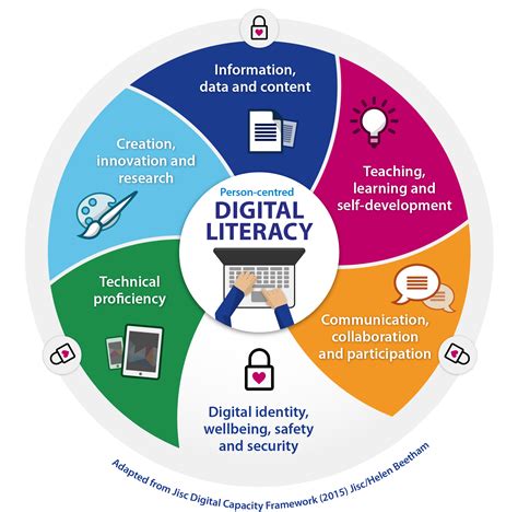 digital literacy importance  teachers