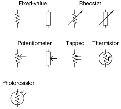 resistors types circuit schematic symbols electronics textbook