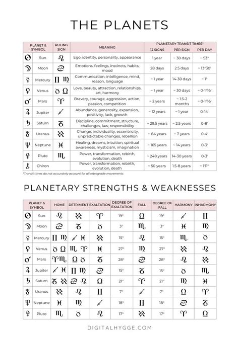 printable astrology cheat sheet