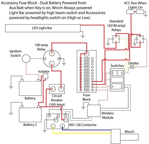 polaris rzr wiring diagram wiring diagram