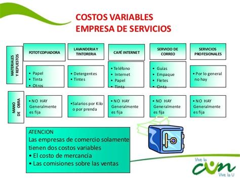 Ejemplos De Costos Variables De Una Empresa De Servicios Compartir