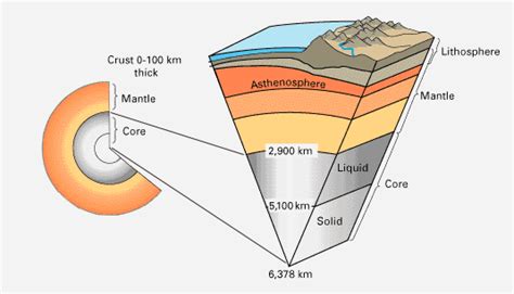 earth   earths crust core  mantle earth