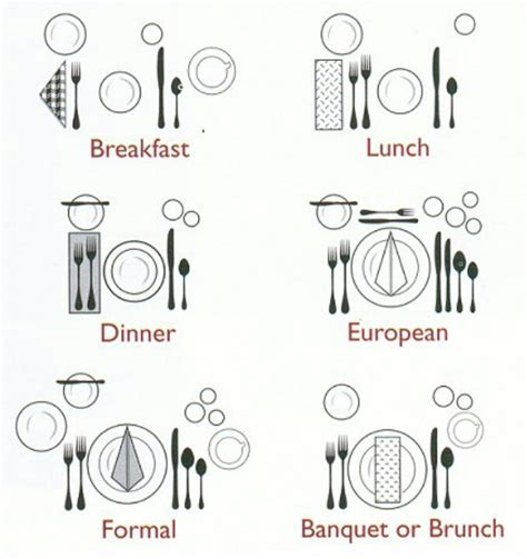 plate dining etiquette table settings tablescapes