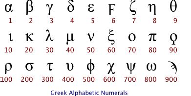 ancient scripts greek