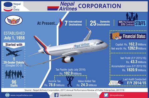 nepal airlines malaysia  kathmandu ticket price kuala lumpur nepal airlines corporation