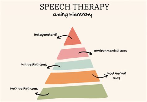 speech therapy freebie articulation hierarchy visual vrogueco