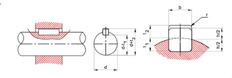 roymech keys  keyway dimensions