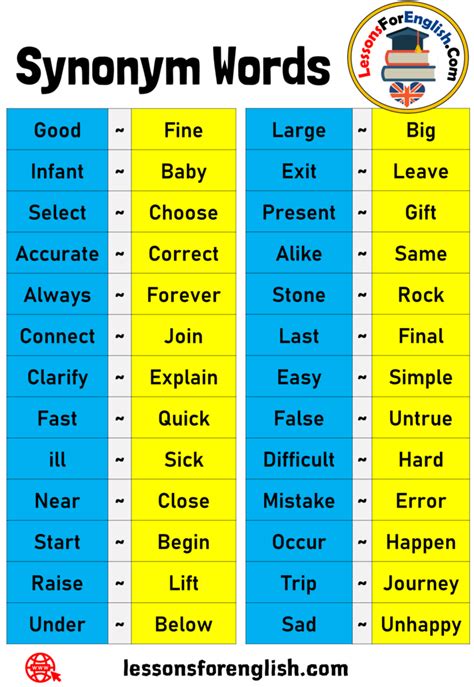 52 synonym words list in english lessons for english