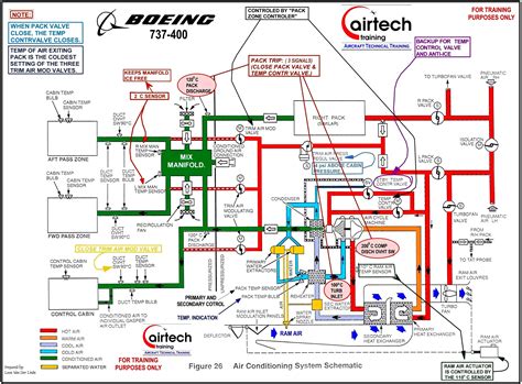 diagram boeing aircraft wiring diagram manual full version hd quality