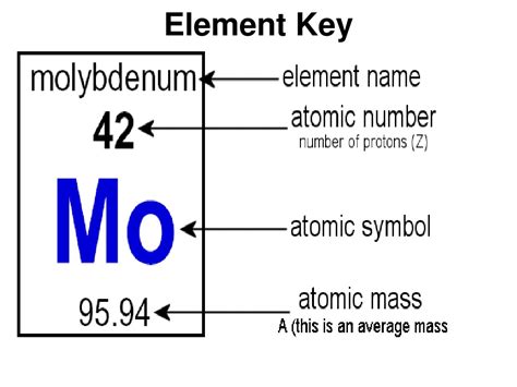 topic chemistry aim   elements classified   periodic table powerpoint