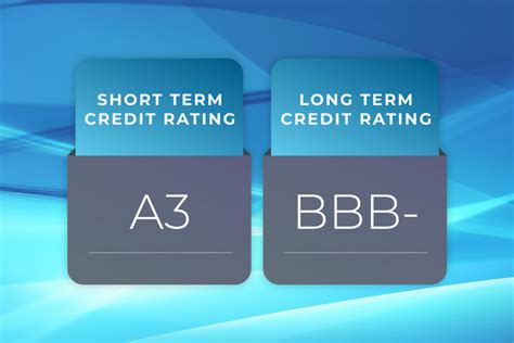 finance houses investment grade credit ratings  stable outlook