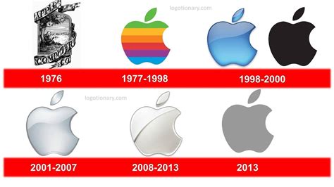 the evolution of apple logos in years of logo evoluti