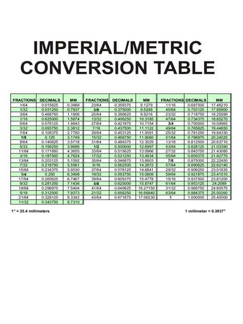conversion chart template   templates   word excel