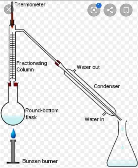 labelled diagram  distillation