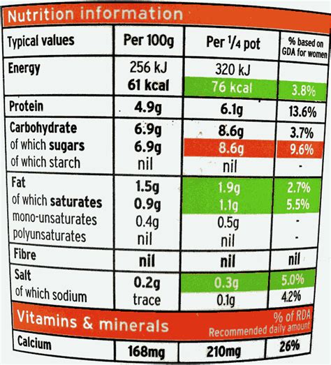filenutrition information uk label yoghurtpng wikipedia