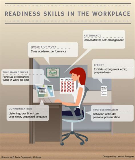 readiness skills   workplace infographic confessions   professions