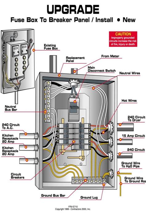 circuit breaker panel wiring diagram