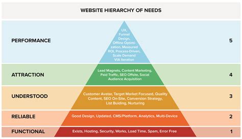 website hierarchy