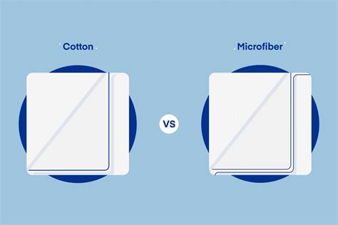 cotton  microfiber sheets whats  difference amerisleep
