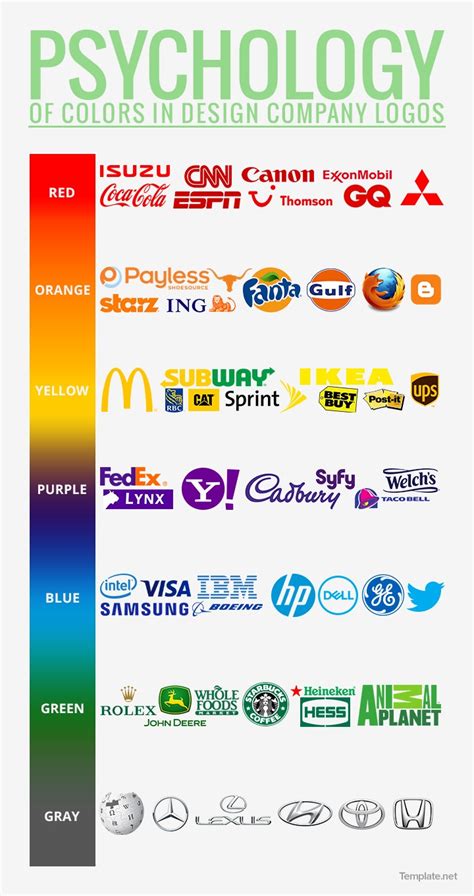 definitive guide  creating  company logo  company logo templates designs