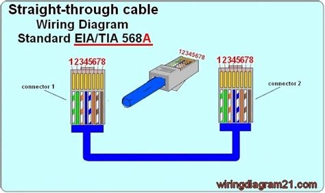 cat cable wiring diagram cat  wire diagram cate crossover cable wiring diagram