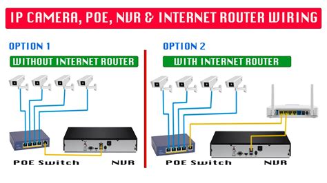 ip camera connection  poe switch nvr internet router wiring  detailed diagram