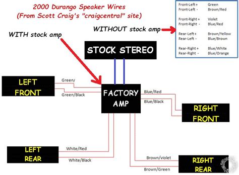 dodge durango radio wiring diagram coclay