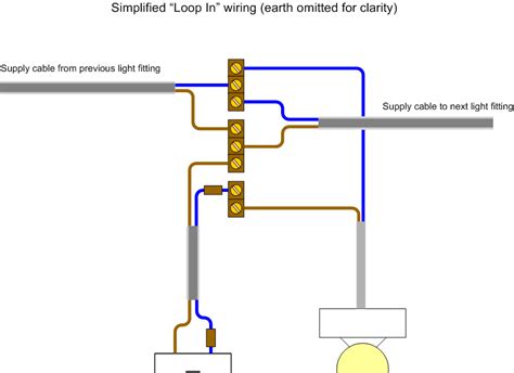 wiring diagram uk