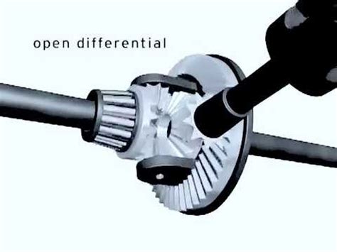 differential works  types  differentials youtube