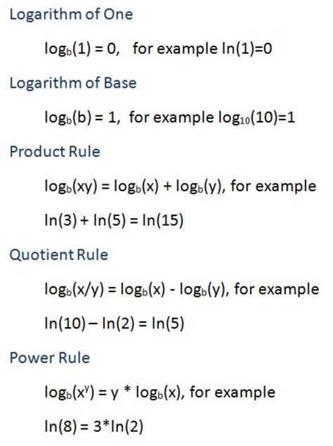 basic math logarithms env statistics review website