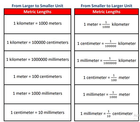 metric units  length