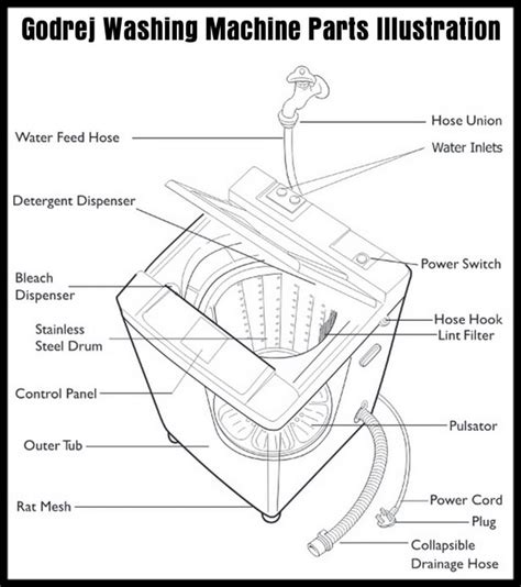 asko washing machine parts diagram reviewmotorsco