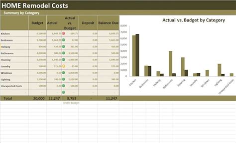 home renovation costs calculator excel template remodel cost etsy