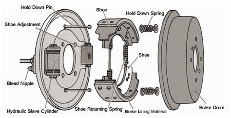 mechanical technology drum brakes