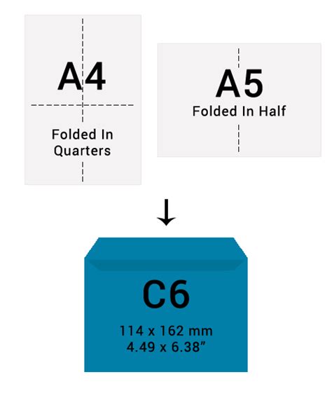 Envelope Size Guide Envelopes Sizes Standard Envelope Sizes