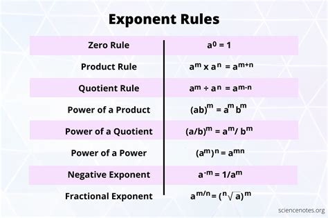 exponent rules  examples