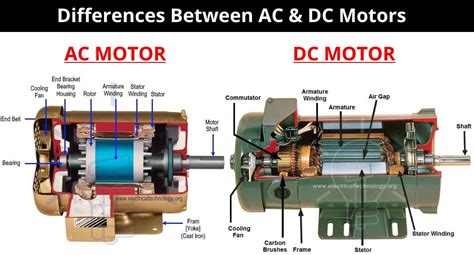 main difference  ac  dc motor basic electrical wiring power