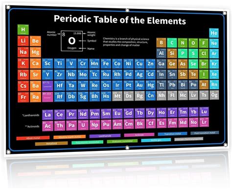 Buy 2022 The Periodic Table Poster Premium 36 Inch X 24 Inch Black