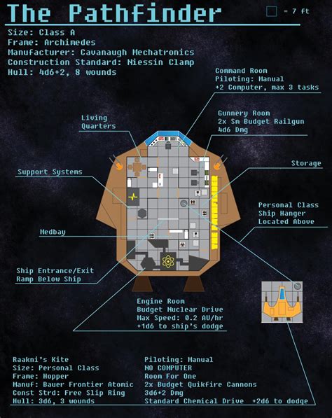 players requested  layout   spaceship  decided