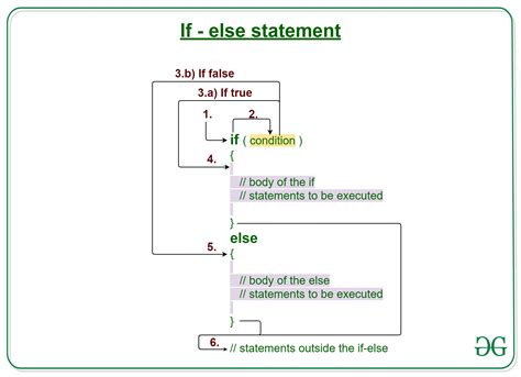 java   statement  examples geeksforgeeks hot sex picture