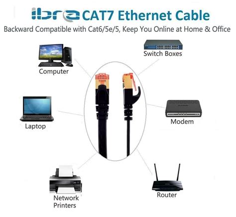 cat ibra  feet cat  rj ethernet lan network cable cat  flat gbps mhz sstp